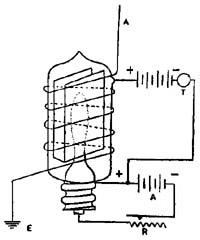Audion