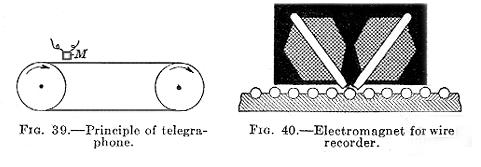 Partes del grabador de Poulsen